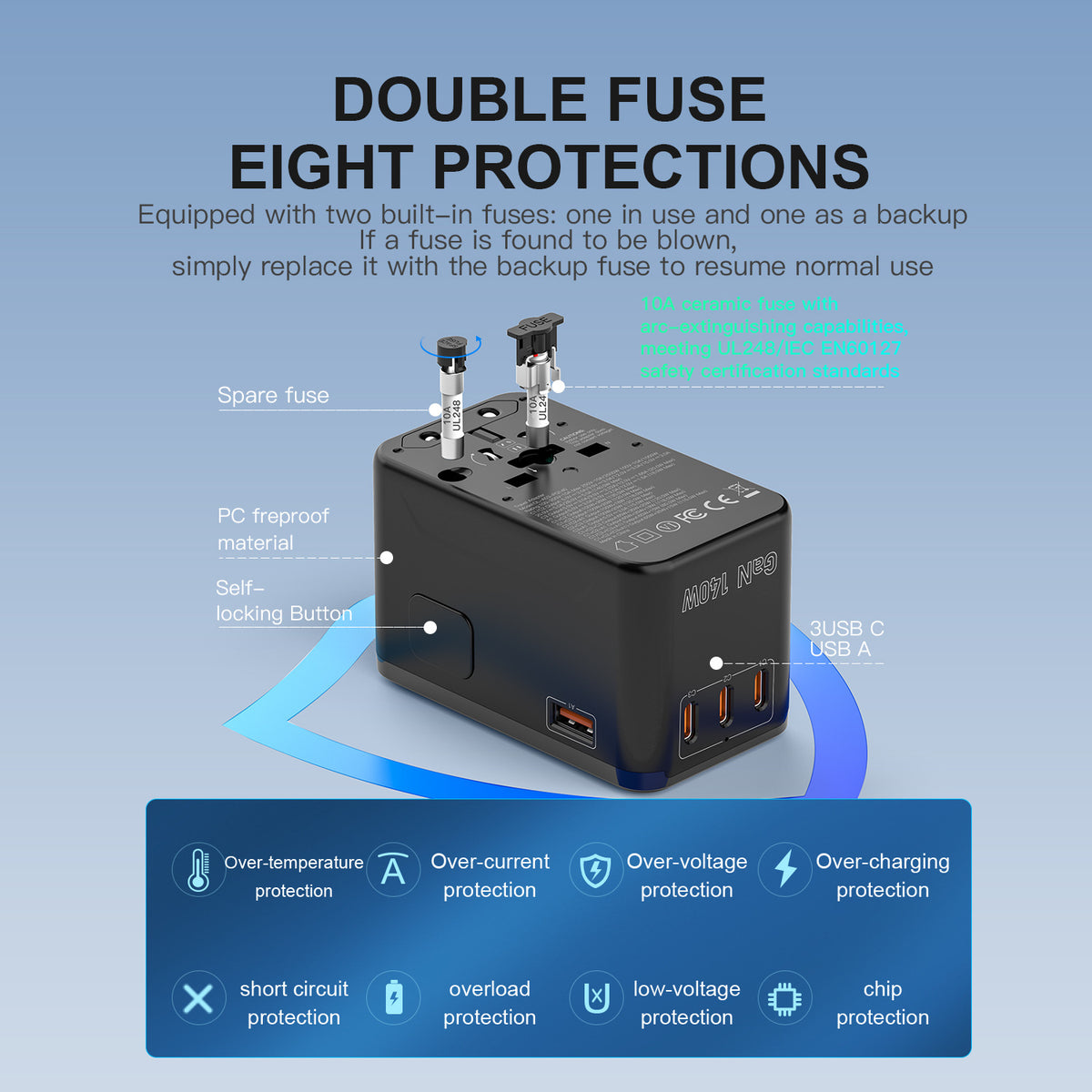 140W GaN Travel Charger with 3 USB-C & 1 USB-A Ports