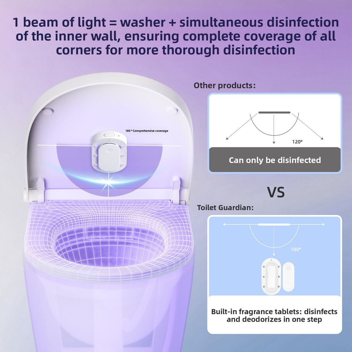 USB-Powered Sensor UV Lamp – White, 120 × 64 × 40mm