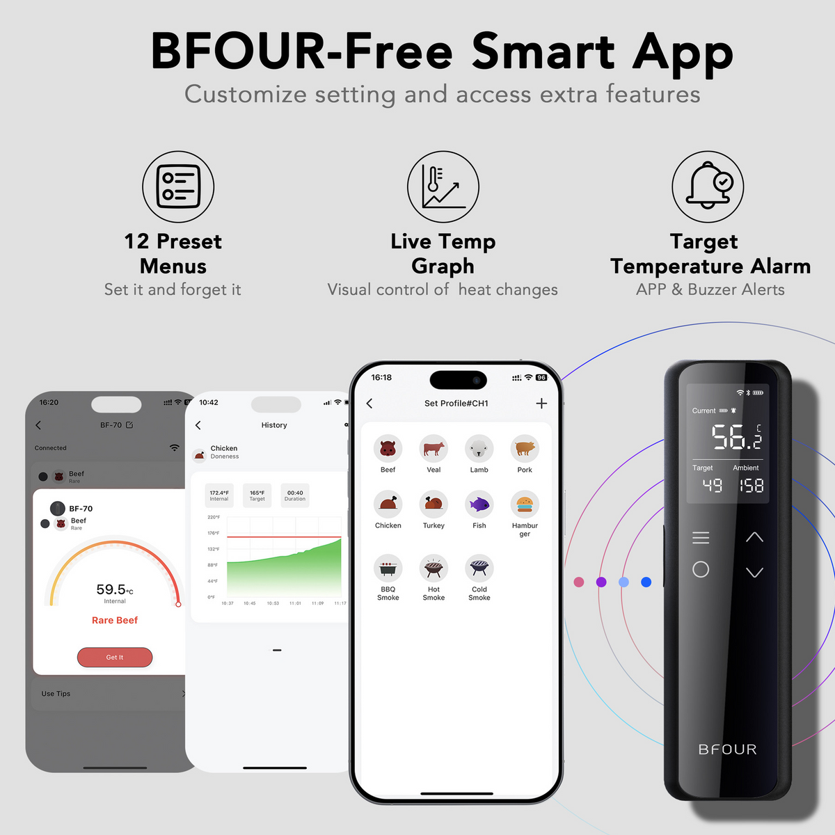 Wireless Food Thermometer with Bluetooth & WiFi Monitoring