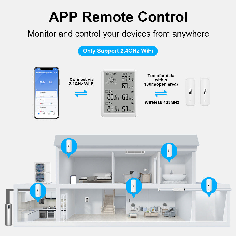 Smart WiFi Temperature & Humidity Monitor – TH16-R2 / TH6R