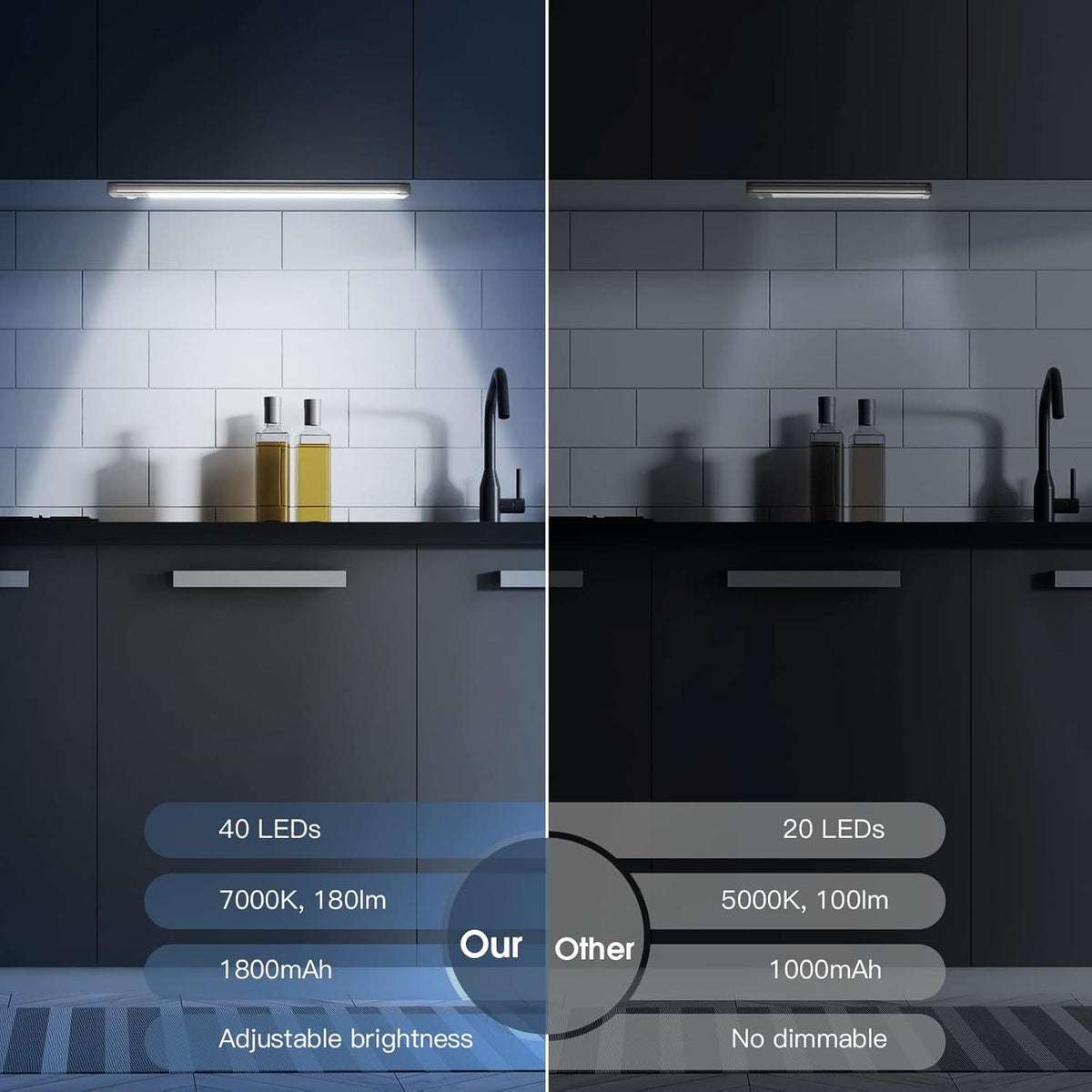 Rechargeable Motion-Sensor LED Cabinet Light — QIUOLA | qiuola.com