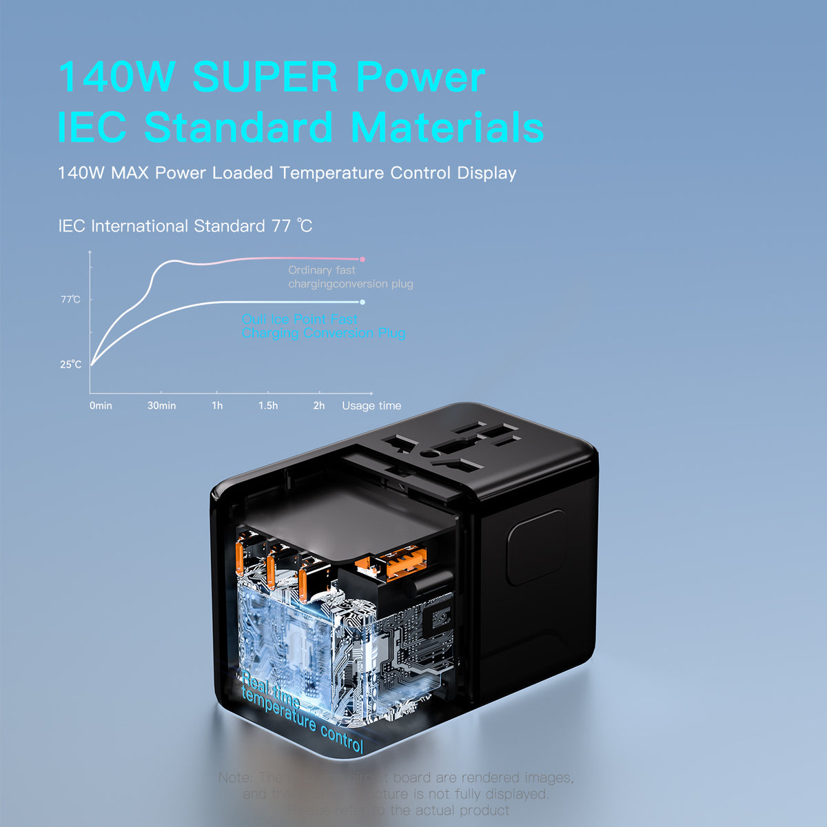 140W GaN Travel Charger with 3 USB-C & 1 USB-A Ports